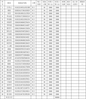 安徽工商职业学院工资（安徽工商职业学院工资怎么样）-图2