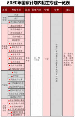 云南新兴职业学院大专收费（云南新兴职业学院大专收费多少）-图3