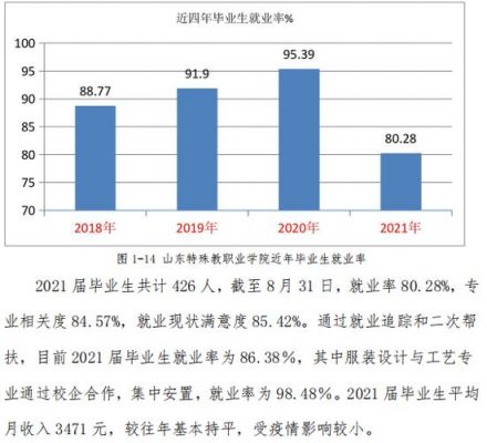 山东职业学院会计就业（山东职业学院就业去向）-图2