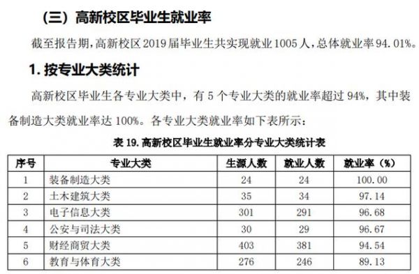 山东职业学院会计就业（山东职业学院就业去向）-图1