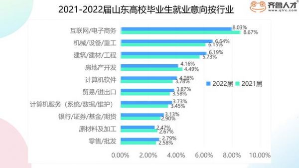 山东职业学院会计就业（山东职业学院就业去向）-图3