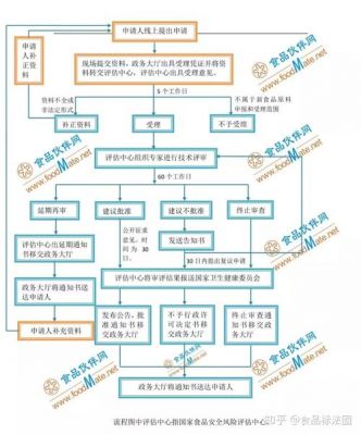 新食品原料申报范文（新食品原料申报流程）-图1