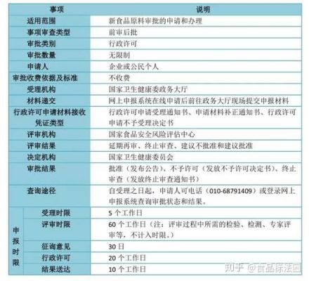 新食品原料申报范文（新食品原料申报流程）-图2