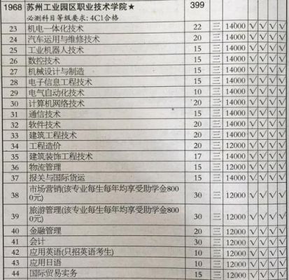 江苏省旅游职业学院PPP（江苏省旅游职业学院招生简章）-图2