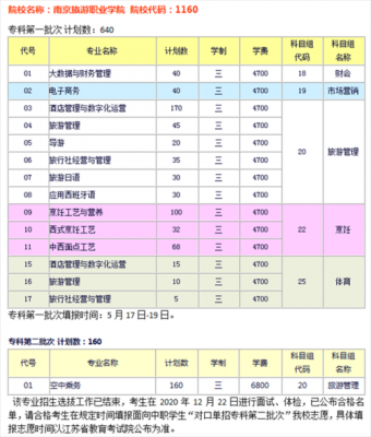 江苏省旅游职业学院PPP（江苏省旅游职业学院招生简章）-图1