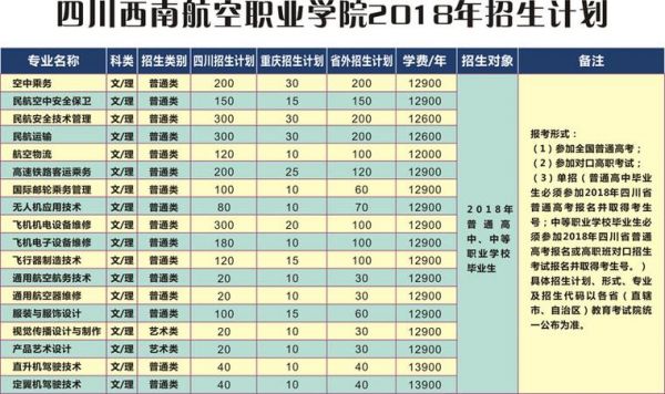 四川航空学校招生（四川航空学校招生去不去）