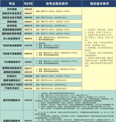 四川航空学校招生（四川航空学校招生去不去）-图2