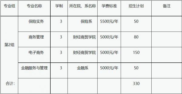 保险职业学院单招时间（保险职业学院招生信息网）