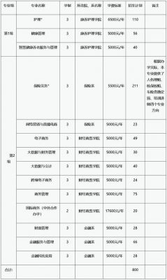 保险职业学院单招时间（保险职业学院招生信息网）-图3