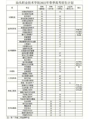 汕头职业学院证书篇号（汕头职业技术学校代码）-图3