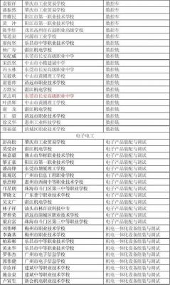 汕头职业学院证书篇号（汕头职业技术学校代码）-图2