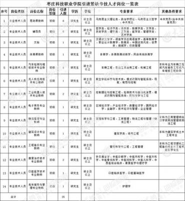 枣庄科技职业学院五险一金（2020枣庄科技职业技术学院招聘）-图1