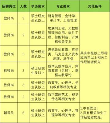 枣庄科技职业学院五险一金（2020枣庄科技职业技术学院招聘）-图3