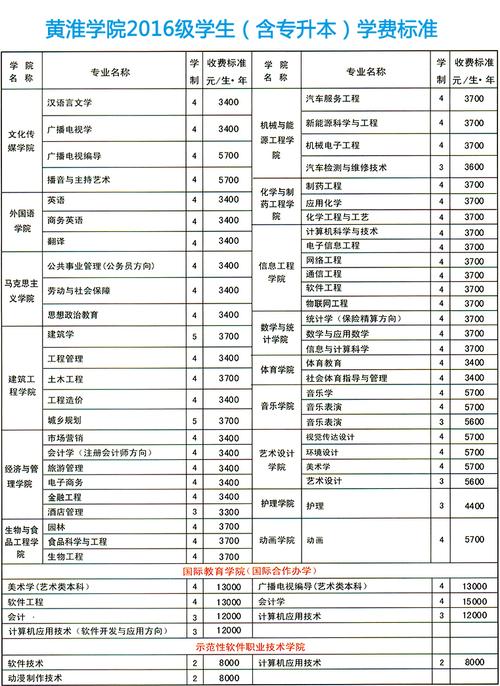 武汉军需学校护理专业（武汉军需技工学校学费多少）-图2