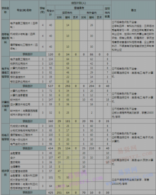 深圳职业学院招外省（深圳职业学院招外省学生吗）-图2