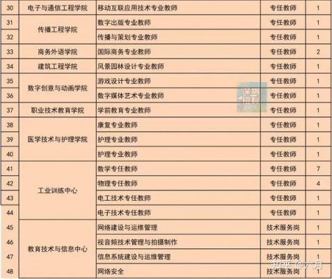 深圳职业学院招外省（深圳职业学院招外省学生吗）-图3