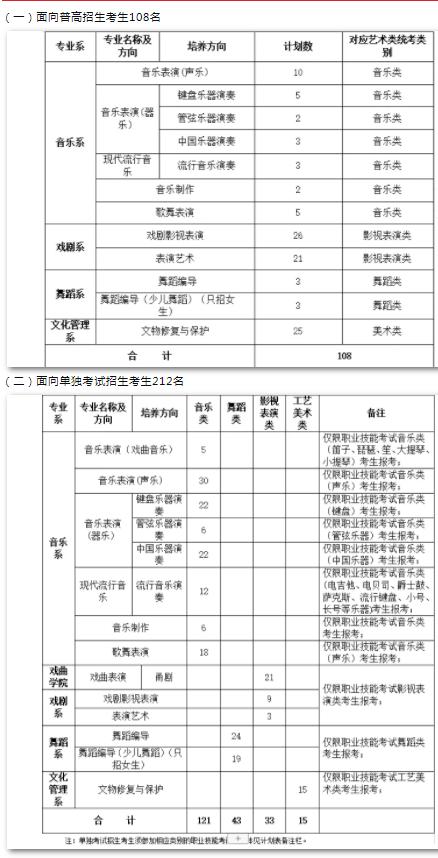 浙江艺术职业学院录取要求（浙江艺术职业学院录取要求是什么）