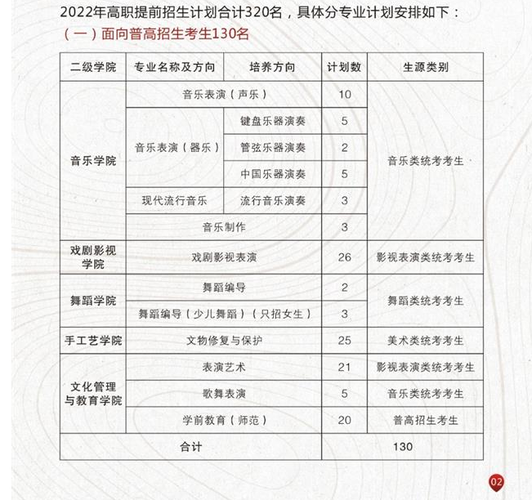 浙江艺术职业学院录取要求（浙江艺术职业学院录取要求是什么）-图3