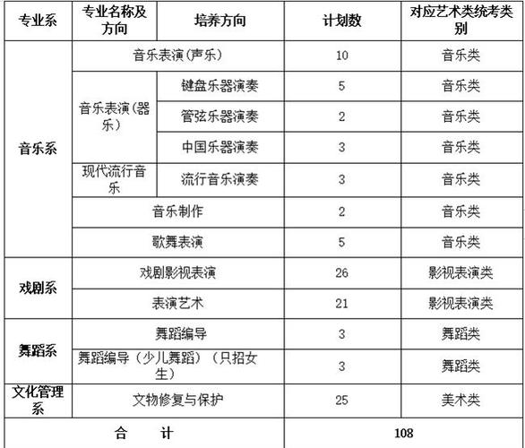 浙江艺术职业学院录取要求（浙江艺术职业学院录取要求是什么）-图2