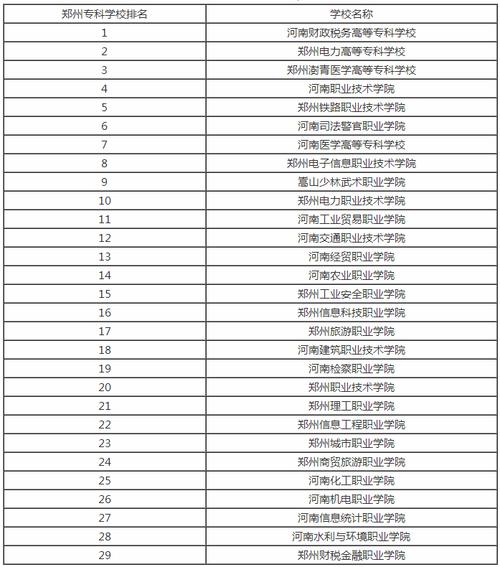 郑州大专学校有哪些专业（郑州大专类院校排名）-图1