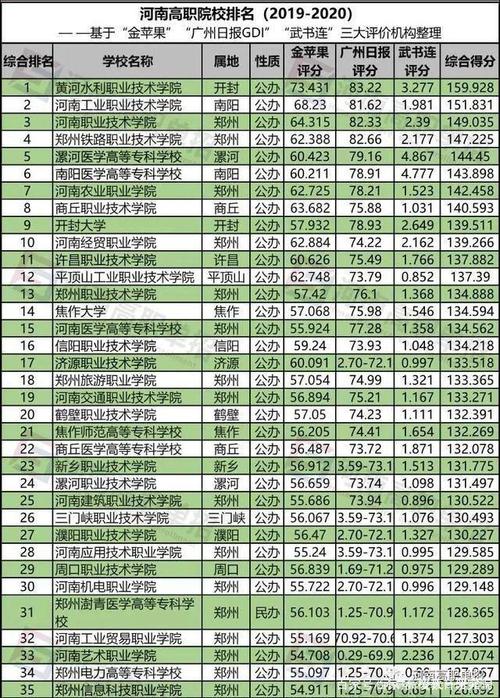 郑州大专学校有哪些专业（郑州大专类院校排名）-图2