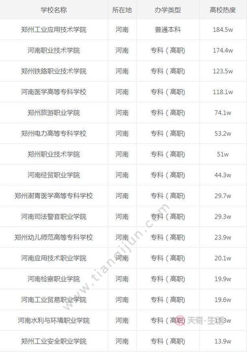 郑州大专学校有哪些专业（郑州大专类院校排名）-图3