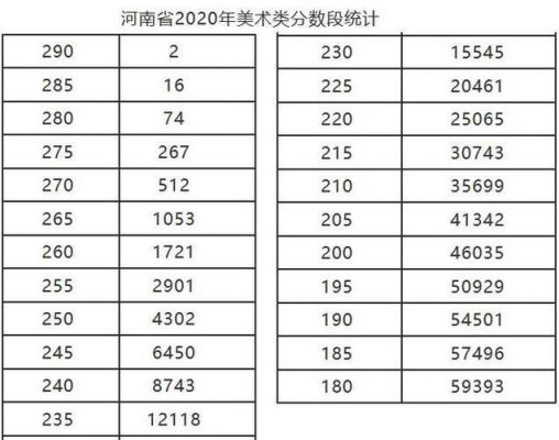 美术a段学校（美术a段和b段录取顺序）-图3