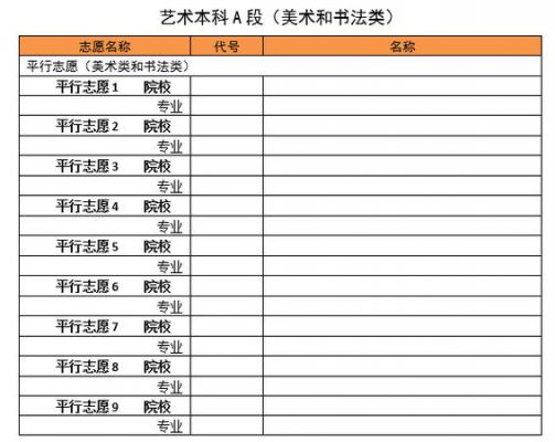 美术a段学校（美术a段和b段录取顺序）-图2