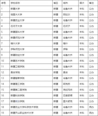 新疆大学学校代码（新疆大学学校代码是多少）-图1