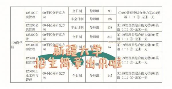 新疆大学学校代码（新疆大学学校代码是多少）-图2