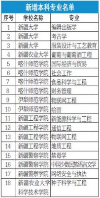 新疆大学学校代码（新疆大学学校代码是多少）-图3