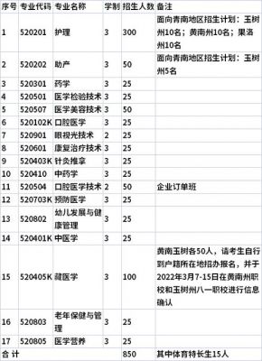 青海卫生职业学院单招报名（青海卫生职业技术学院单考单招报名）-图2