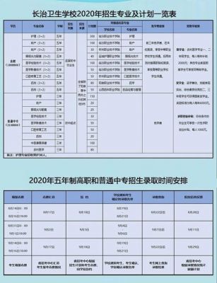 长治卫生学校报名时间（长治卫生学校报名时间表）