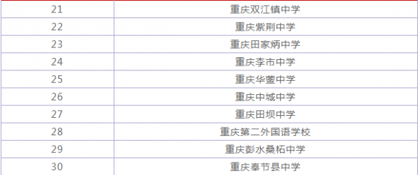 重庆市复读学校哪些好（重庆市 复读）-图3