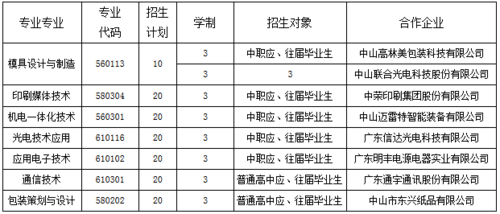 报考职业学院的条件（报考职业技术学院）