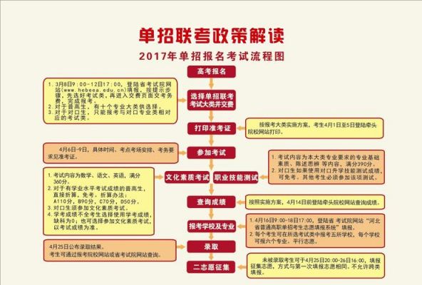 报考职业学院的条件（报考职业技术学院）-图3