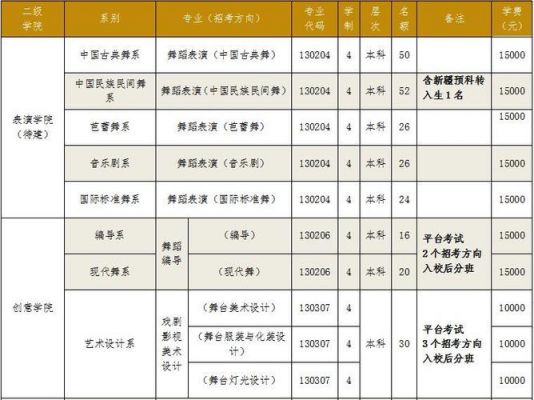 北京舞蹈学校排名（北京所有舞蹈艺术学校的排名）