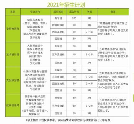 成都现代职业学院电话号码（成都现代职业学院电话号码是多少）-图2