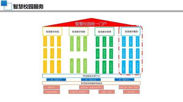 北京市高等学校（北京市高等学校智慧校园建设规范）-图2