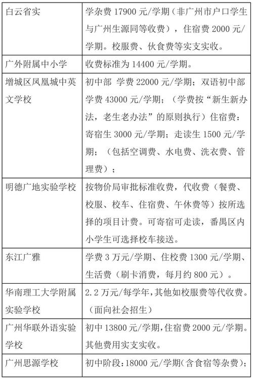 博文学校初中（博文学校初中收费标准）-图3