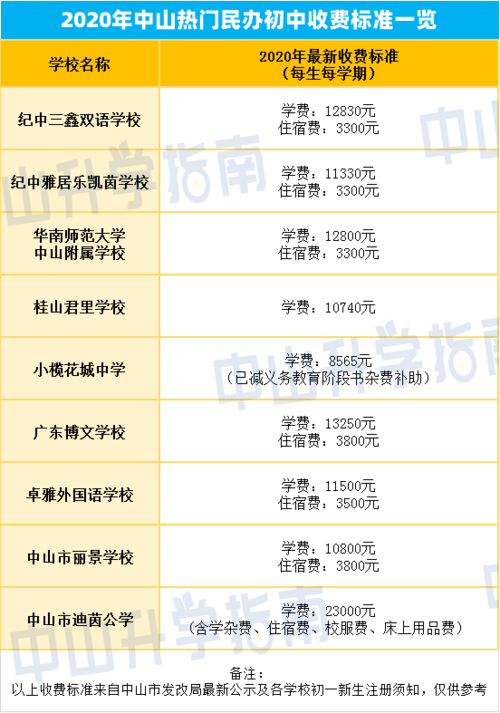 博文学校初中（博文学校初中收费标准）-图2