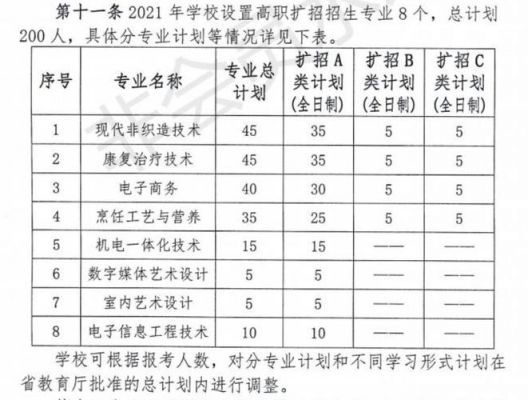 仙桃职业学院报名（仙桃职业学院报名费大概多少）-图3