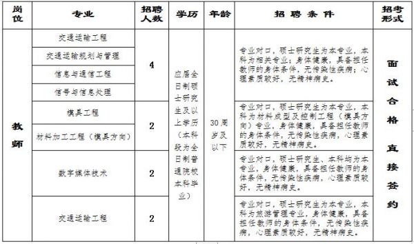 职业学院招聘2019（职业学院招聘教师）-图2