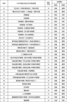 北京汇佳职业学院招生代码（北京汇佳职业学院招生人数）-图1