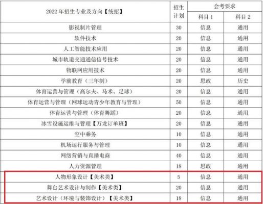 北京汇佳职业学院招生代码（北京汇佳职业学院招生人数）-图2