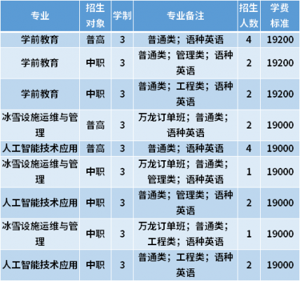 北京汇佳职业学院招生代码（北京汇佳职业学院招生人数）-图3