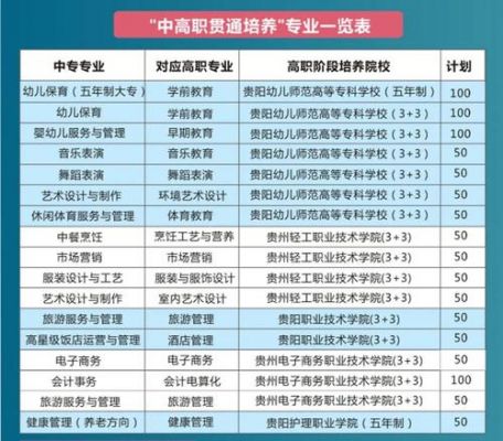 贵阳中专学校招生（贵阳市中专春季招生）-图3