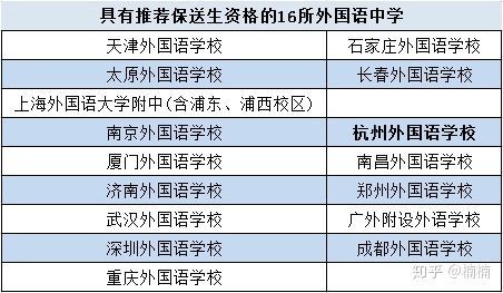 南京外国语学校保送生（南京外国语学校保送生考试时间）-图2