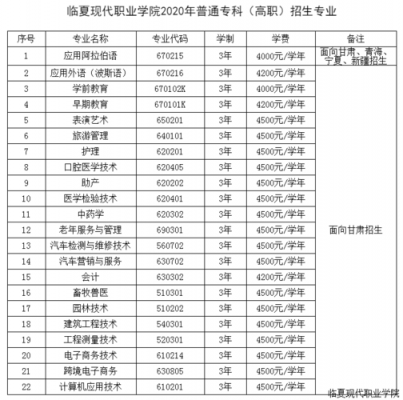 临夏现代职业学院单招时间（临夏现代职业学院2020年招生）-图2