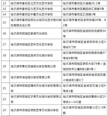 大庆艺术学校招生简章（大庆市艺考培训机构）-图1